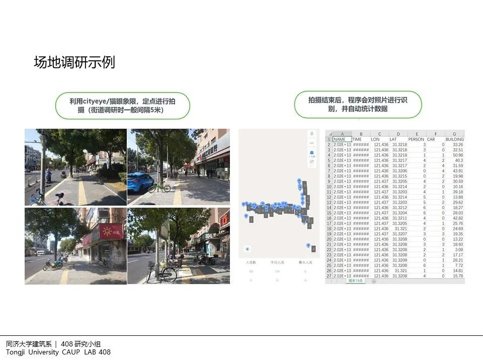 408研究小组 | 建筑设计中的非现场调研