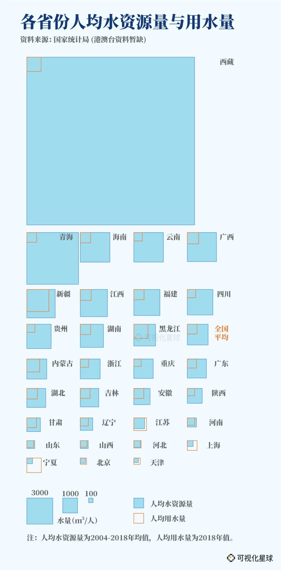 北方究竟有多缺水？