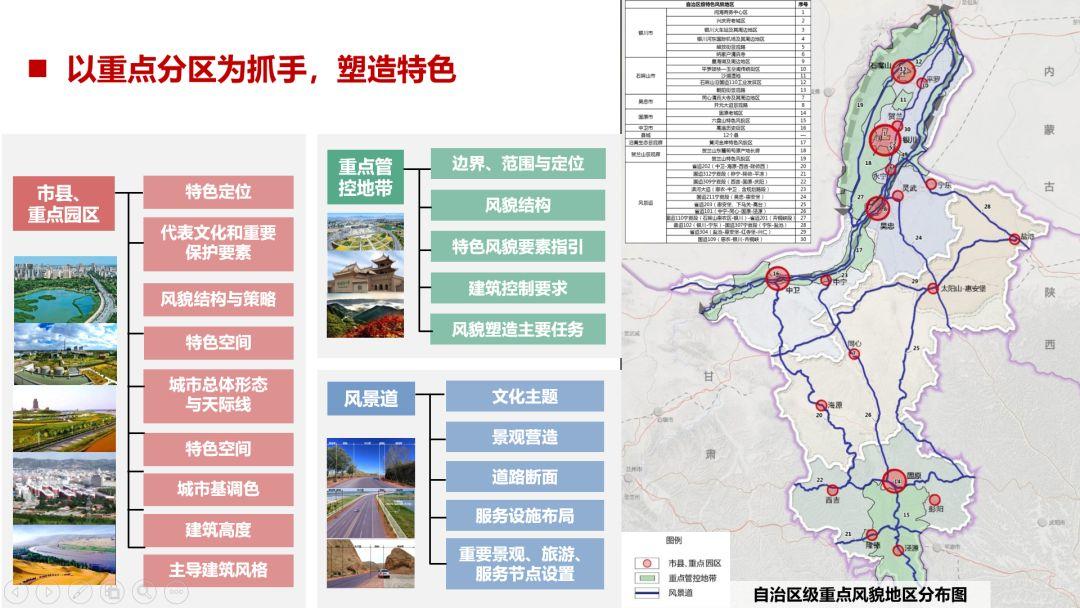 黄少宏、徐有钢:省级国土空间规划中景观风貌规划方法的思考——以《宁夏回族自治区特色风貌规划》为例 黄少宏、徐有钢:省级国土空间规划中景观风貌规划方法的思考——以《宁夏回族自治区特色风貌规划》为例