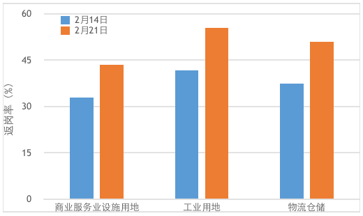 【热点】在疫情防控中，大数据能做些什么？——以厦门市为例