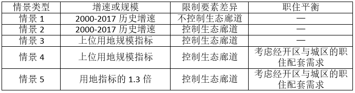 面向新时代国土空间规划的城镇开发边界划定研究 面向新时代国土空间规划的城镇开发边界划定研究