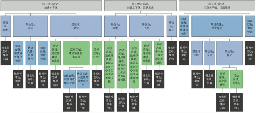 基于“以流定形”的城市交通空间分析逻辑 基于“以流定形”的城市交通空间分析逻辑