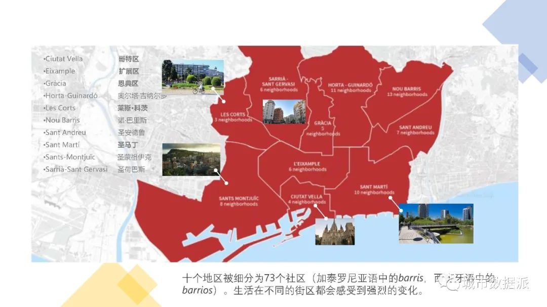 优秀学员古越:利用空间句法分析道路与底商集聚活动的关联性丨城市数据派 优秀学员古越:利用空间句法分析道路与底商集聚活动的关联性丨城市数据派