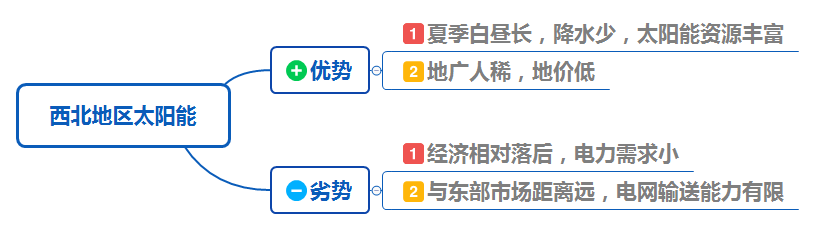 「新·悦读」look！光伏发电简史