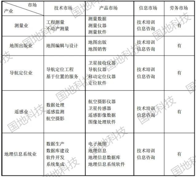研究︱中国测绘地理信息行业概况及产业发展趋势