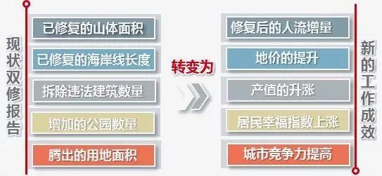 空间论道 |“城市双修”的前世今生未来