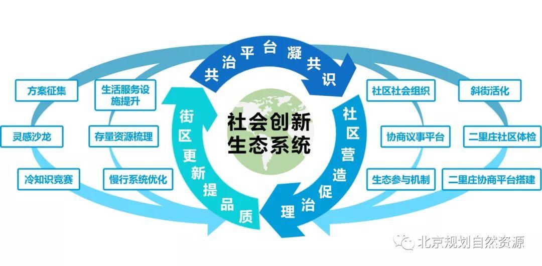 海师·海诗丨“4+1”工作法，让街区更新“有法可寻”