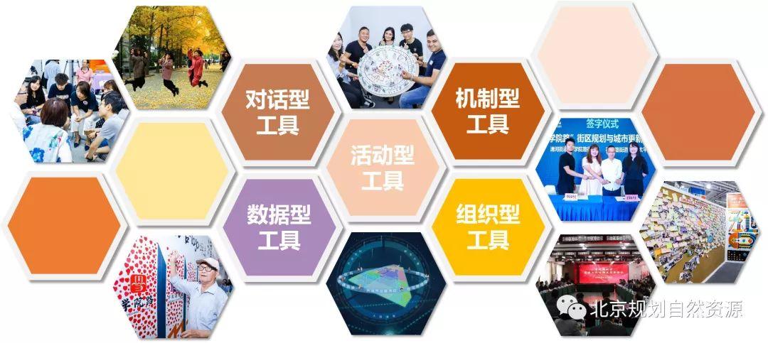 海师·海诗丨“4+1”工作法,让街区更新“有法可寻” 海师·海诗丨“4+1”工作法,让街区更新“有法可寻”
