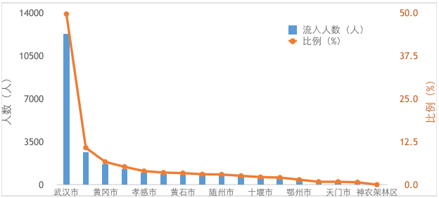 【热点】在疫情防控中，大数据能做些什么？——以厦门市为例