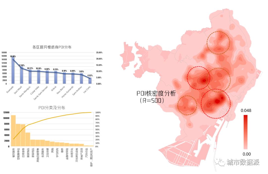 优秀学员古越:利用空间句法分析道路与底商集聚活动的关联性丨城市数据派 优秀学员古越:利用空间句法分析道路与底商集聚活动的关联性丨城市数据派