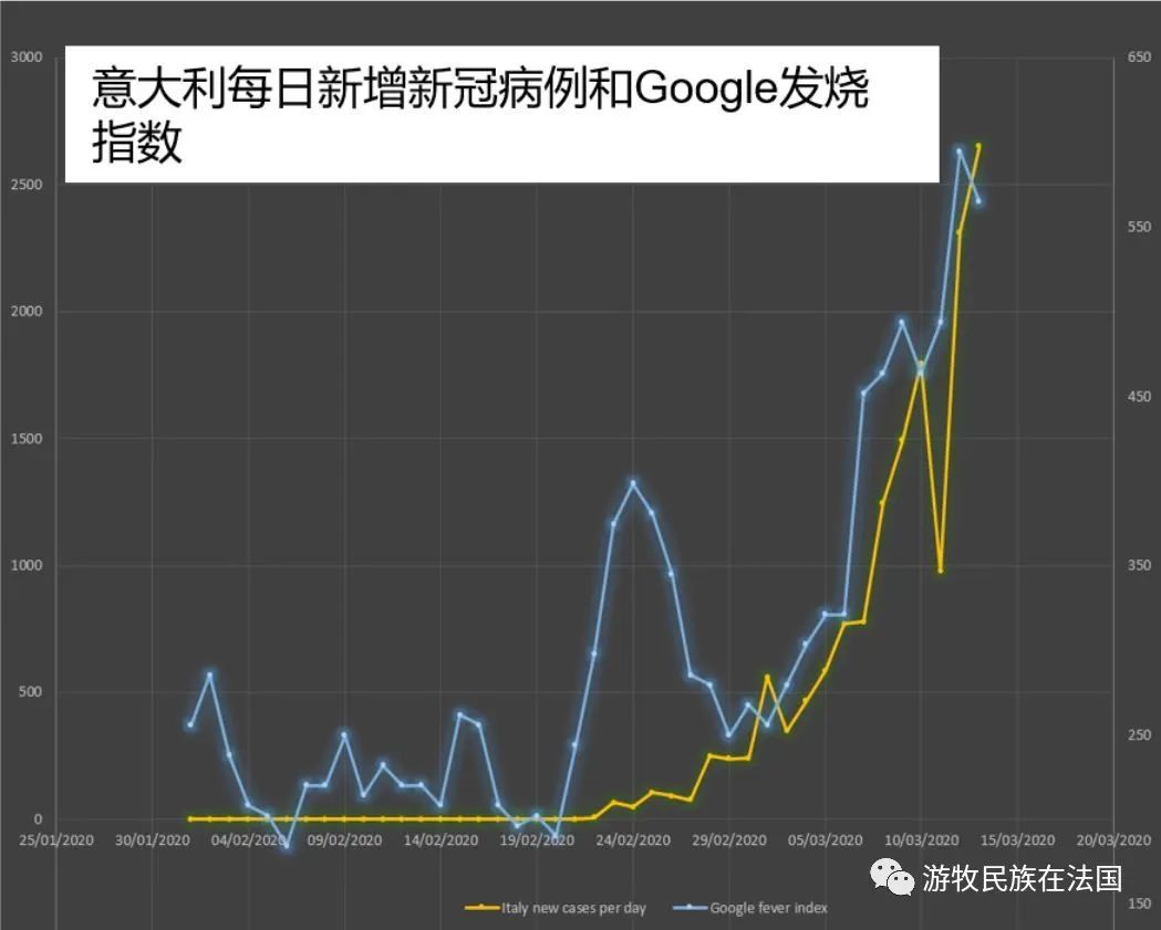海外行思 | 法国疫情日记（三）各国的疫情统计数据说谎了吗？