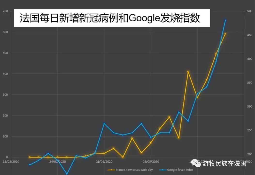 海外行思 | 法国疫情日记（三）各国的疫情统计数据说谎了吗？