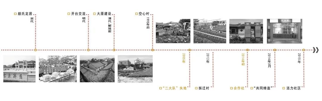 厦门海沧区青礁村院前社规划设计及行动计划 厦门海沧区青礁村院前社规划设计及行动计划