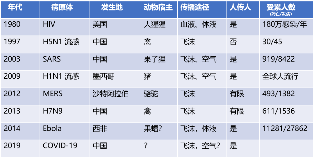【资源分享】黑天鹅还是灰犀牛——新发传染病与城市安全 【资源分享】黑天鹅还是灰犀牛——新发传染病与城市安全