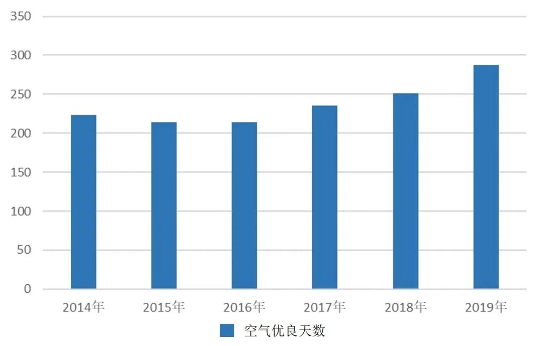 城市体检评估成果交流:成都篇 城市体检评估成果交流:成都篇