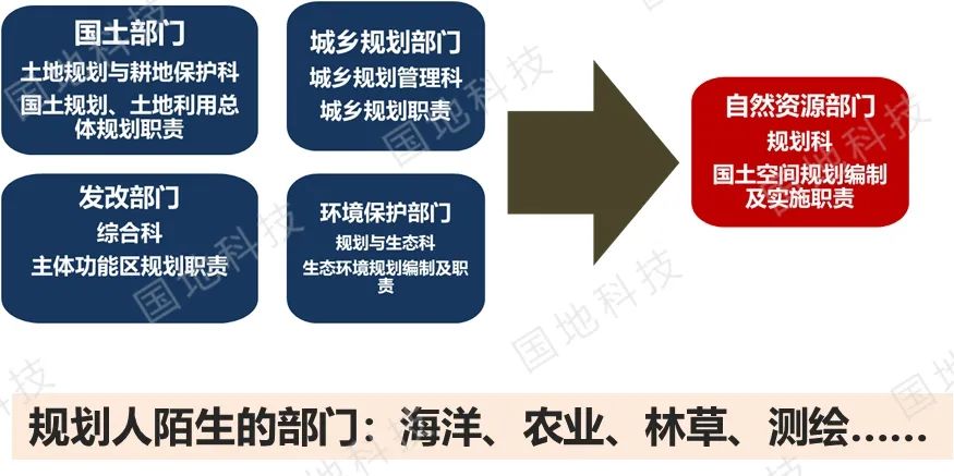 云讲堂︱市县国土空间规划的重点难点
