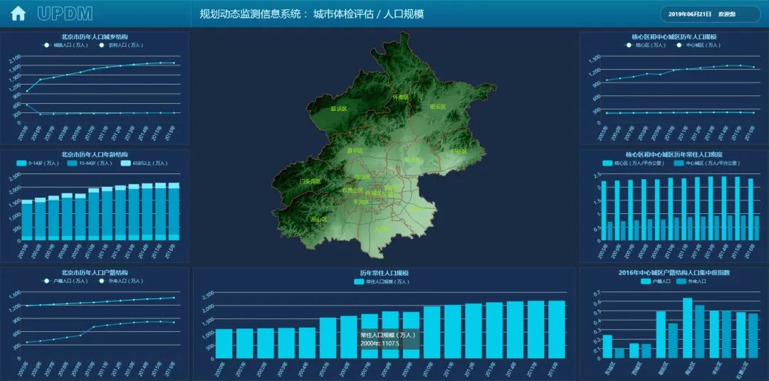城市体检评估成果交流:北京篇 城市体检评估成果交流:北京篇
