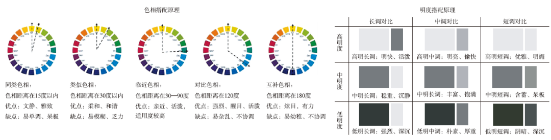 基于数据分析的城市色彩规划方法 研究 ——以上海市闸北区为例