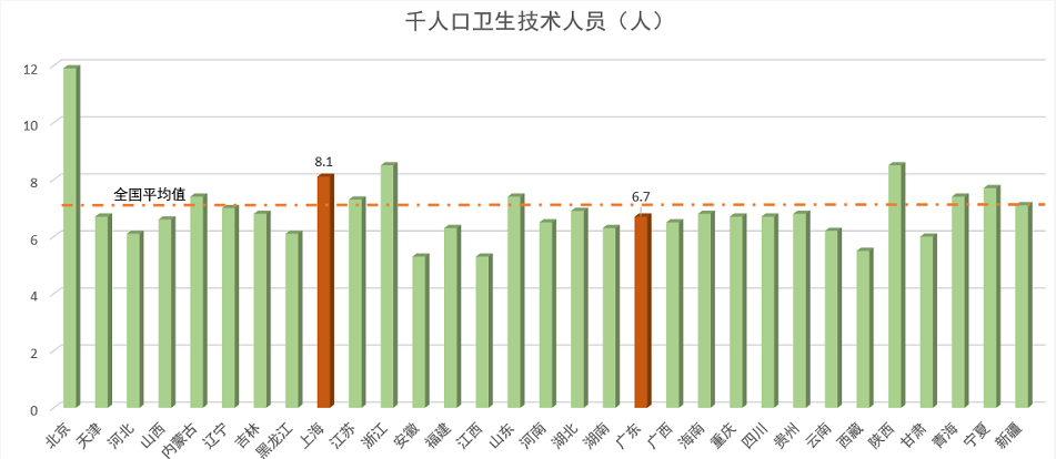 全国率先!广东、上海出台“健全公共卫生应急管理体系”政策文件 全国率先!广东、上海出台“健全公共卫生应急管理体系”政策文件