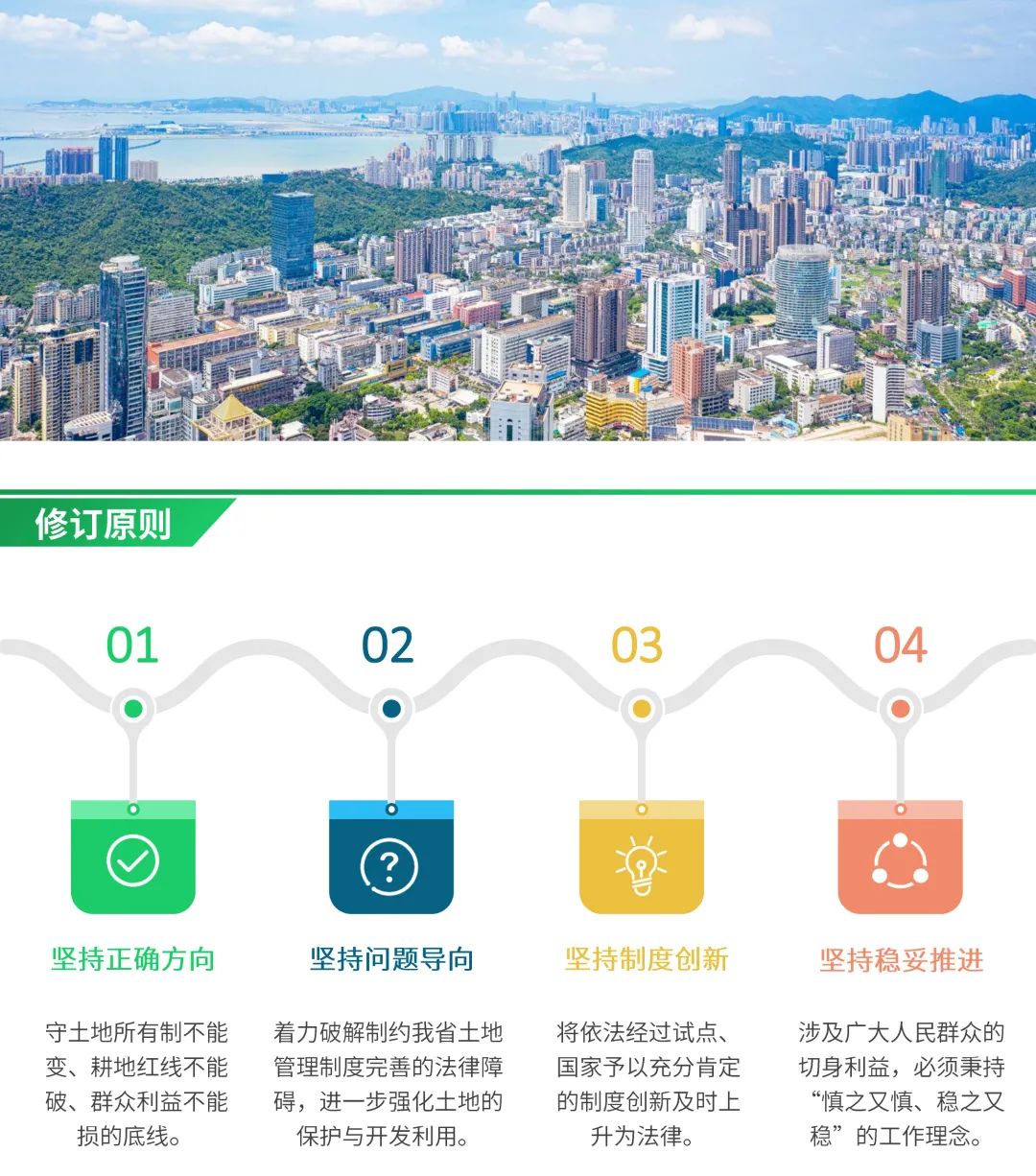 一图看懂《广东省实施<中华人民共和国土地管理法>办法》修订工作方案要点 一图看懂《广东省实施<中华人民共和国土地管理法>办法》修订工作方案要点