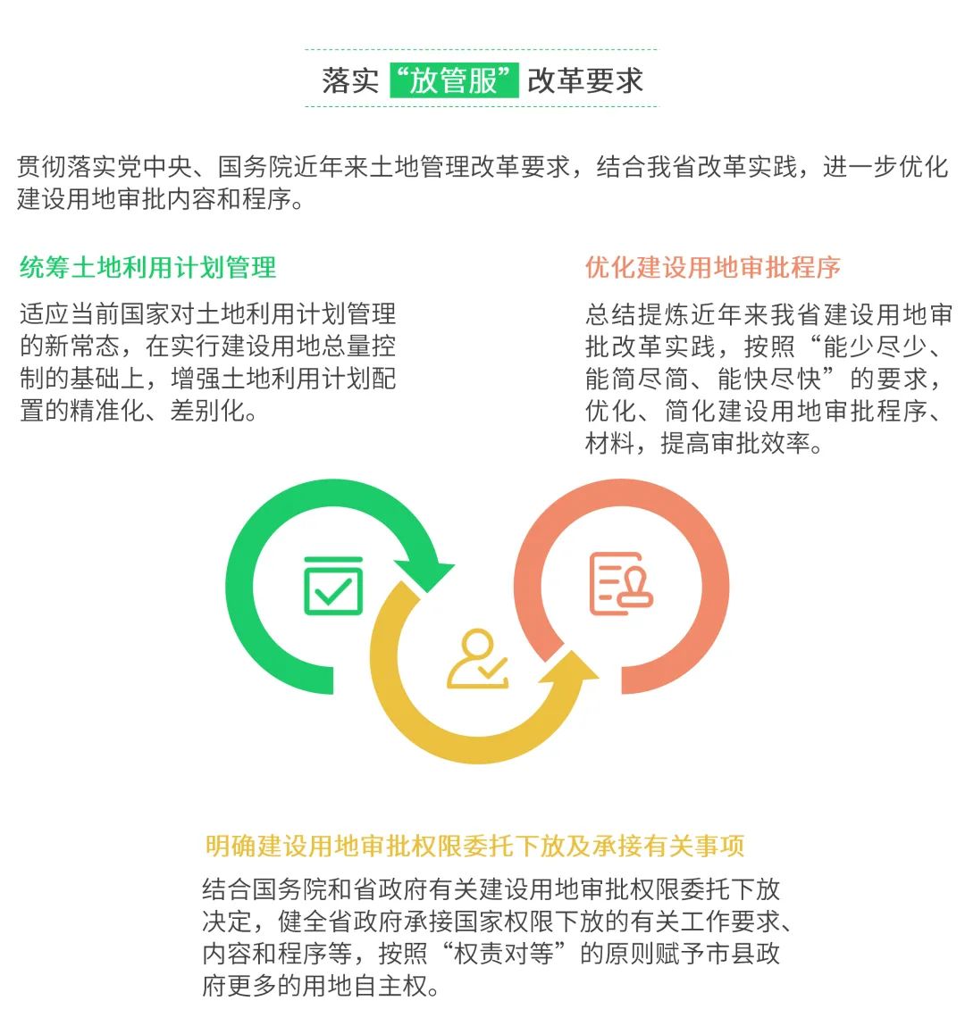 一图看懂《广东省实施<中华人民共和国土地管理法>办法》修订工作方案要点 一图看懂《广东省实施<中华人民共和国土地管理法>办法》修订工作方案要点