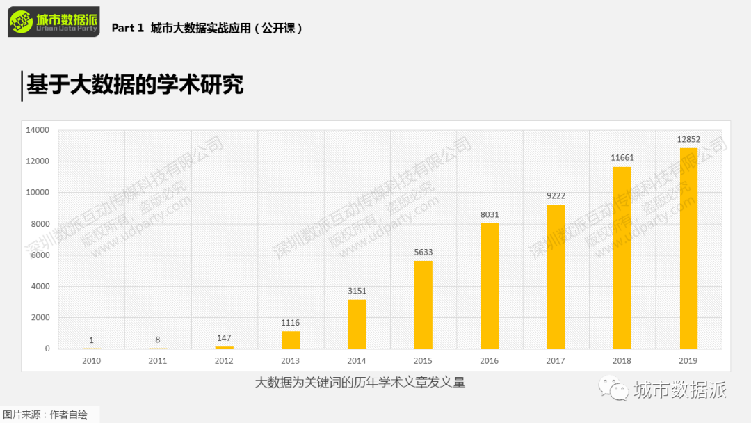 【免费报名直播，送迁徙数据】国土空间规划中的大数据丨城市数据派