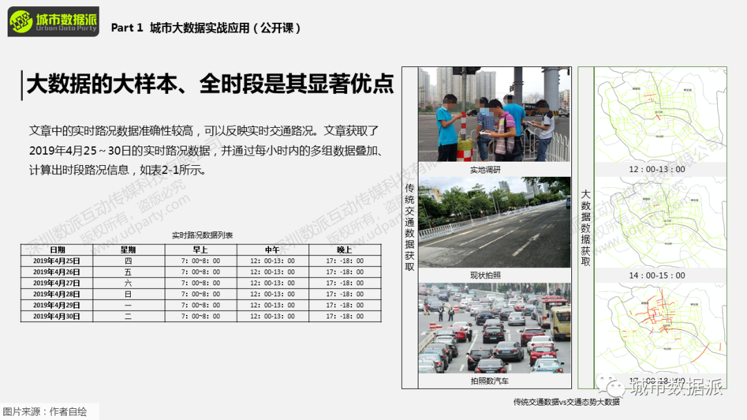 【免费报名直播，送迁徙数据】国土空间规划中的大数据丨城市数据派
