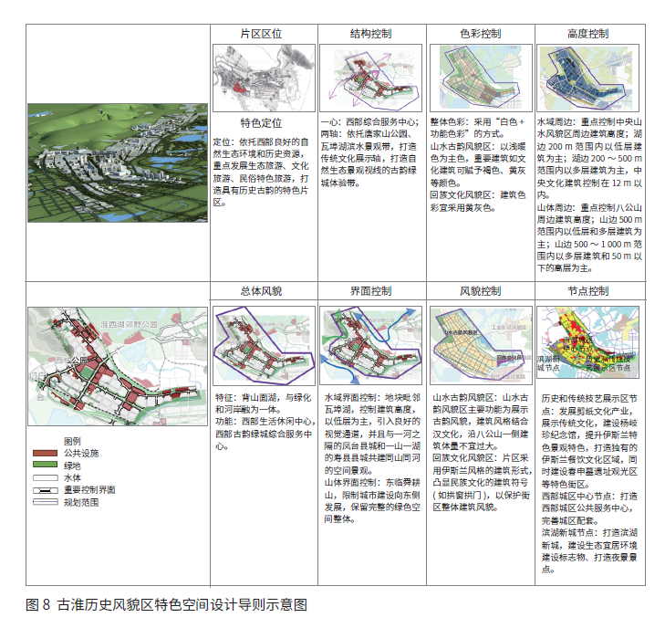 淮南市“多规合一”规划对城市空间特色规划的指导研究 淮南市“多规合一”规划对城市空间特色规划的指导研究