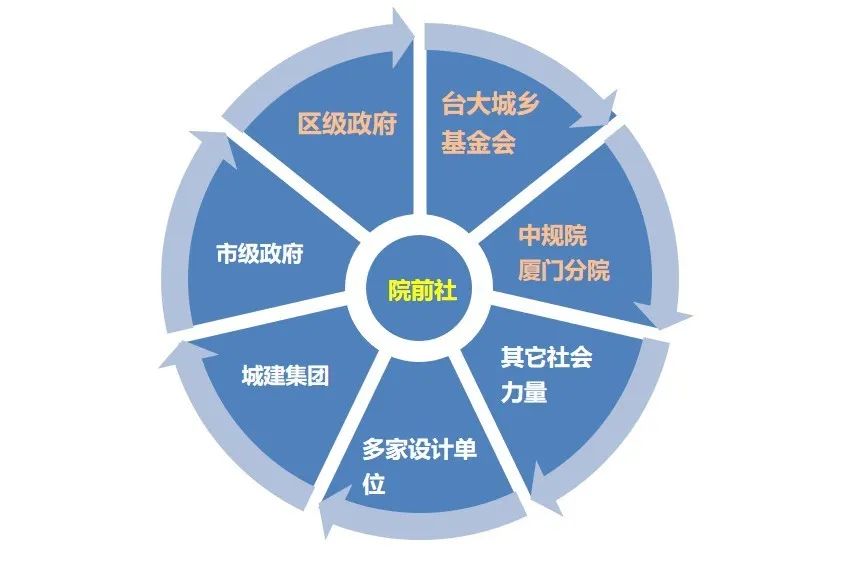 厦门海沧区青礁村院前社规划设计及行动计划 厦门海沧区青礁村院前社规划设计及行动计划