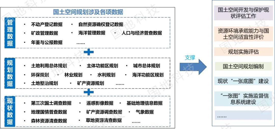 云讲堂︱市县国土空间规划的重点难点