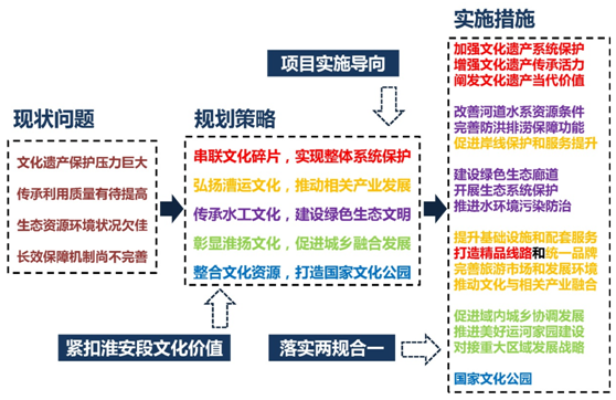 打造大运河文化带上的璀璨明珠——五大策略，彰显大运河淮安段文化价值