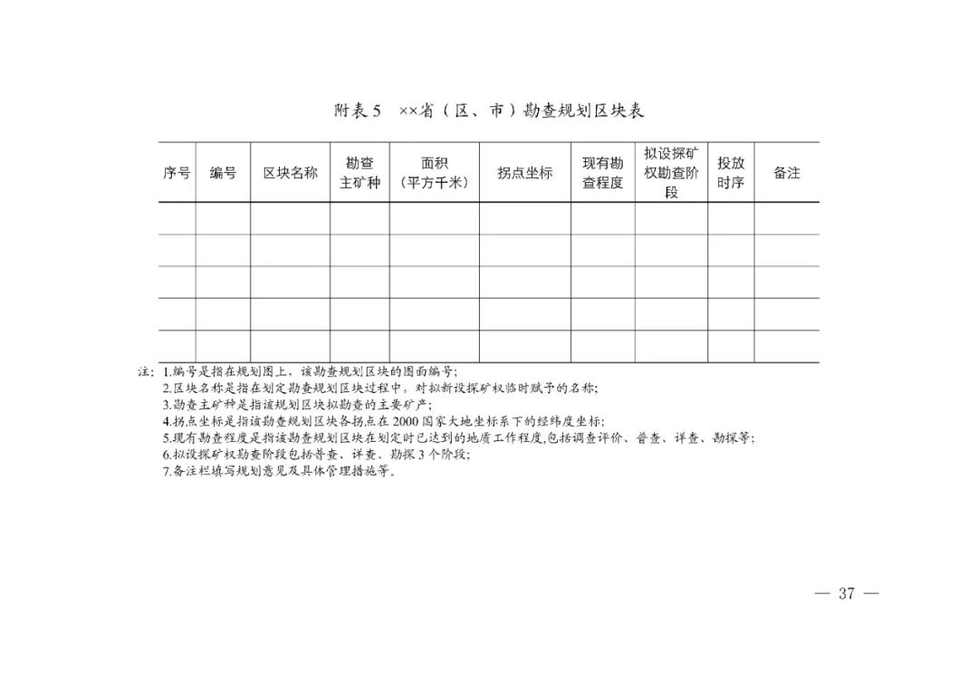 省市县级矿产资源总体规划怎么编制，自然资源部有这些指导