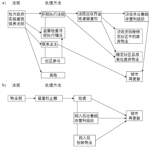 期刊精粹 | 精明收缩理念在美国锈带地区规划实践中的新进展: 扬斯敦市社区行动规划研究【2020.2期优先看 · 主题】 期刊精粹 | 精明收缩理念在美国锈带地区规划实践中的新进展: 扬斯敦市社区行动规划研究【2020.2期优先看 · 主题】