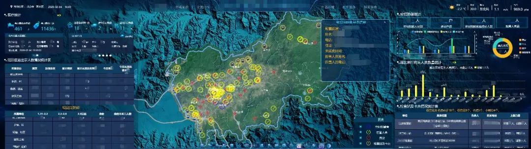 从新冠疫情的压力测试，看智慧城市的未来