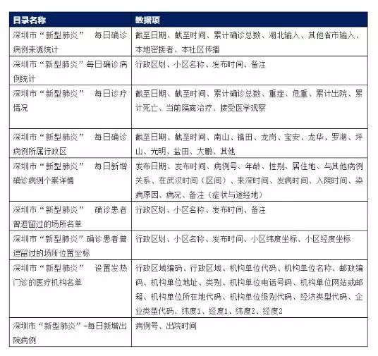 从新冠疫情的压力测试，看智慧城市的未来