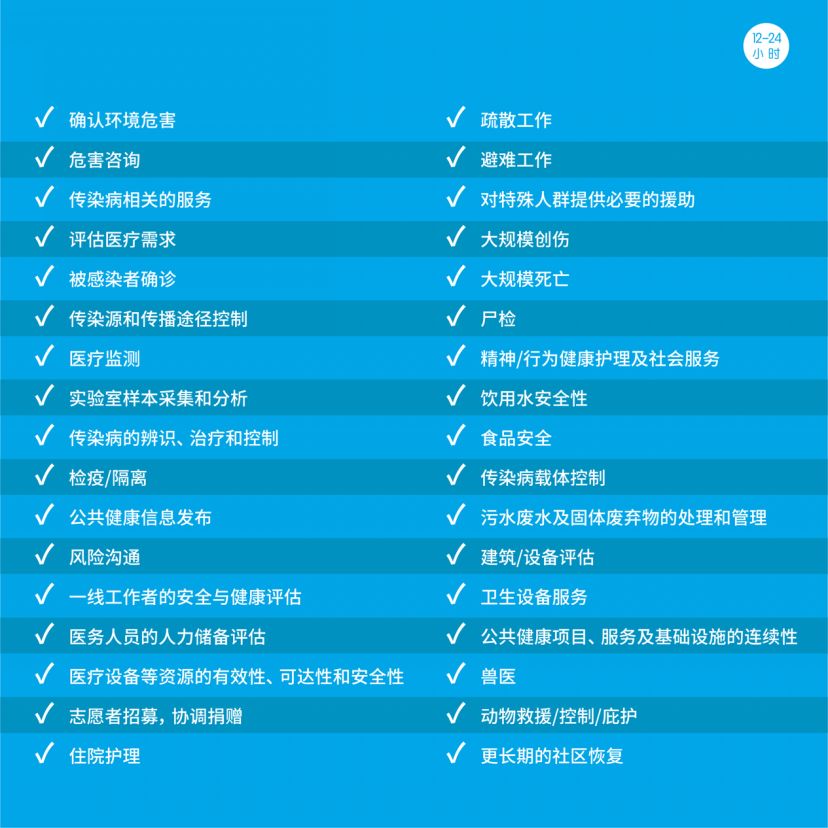 全球看武汉｜美国疾控中心：公共卫生事件发生后的24小时