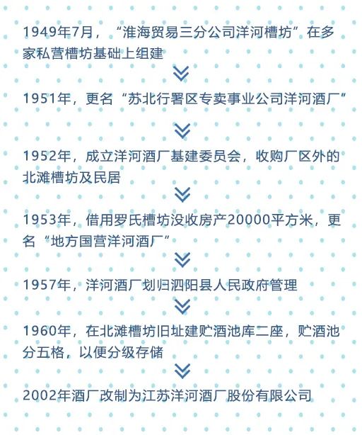 【第三批国家工业遗产】洋河老窖池群及酿酒作坊&绍兴鉴湖黄酒作坊 【第三批国家工业遗产】洋河老窖池群及酿酒作坊&绍兴鉴湖黄酒作坊
