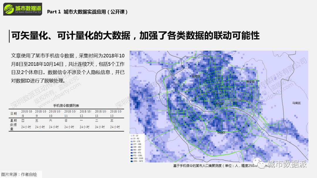 【免费报名直播，送迁徙数据】国土空间规划中的大数据丨城市数据派