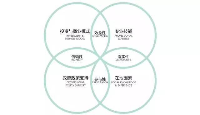我是如何设计成都远洋太古里的？（附项目文本及高清实景）