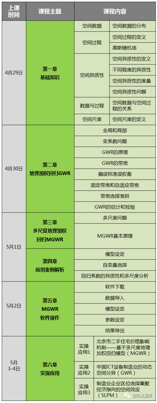 【特训营大咖讲座免费直播】多尺度地理加权回归理论与应用丨城市数据派