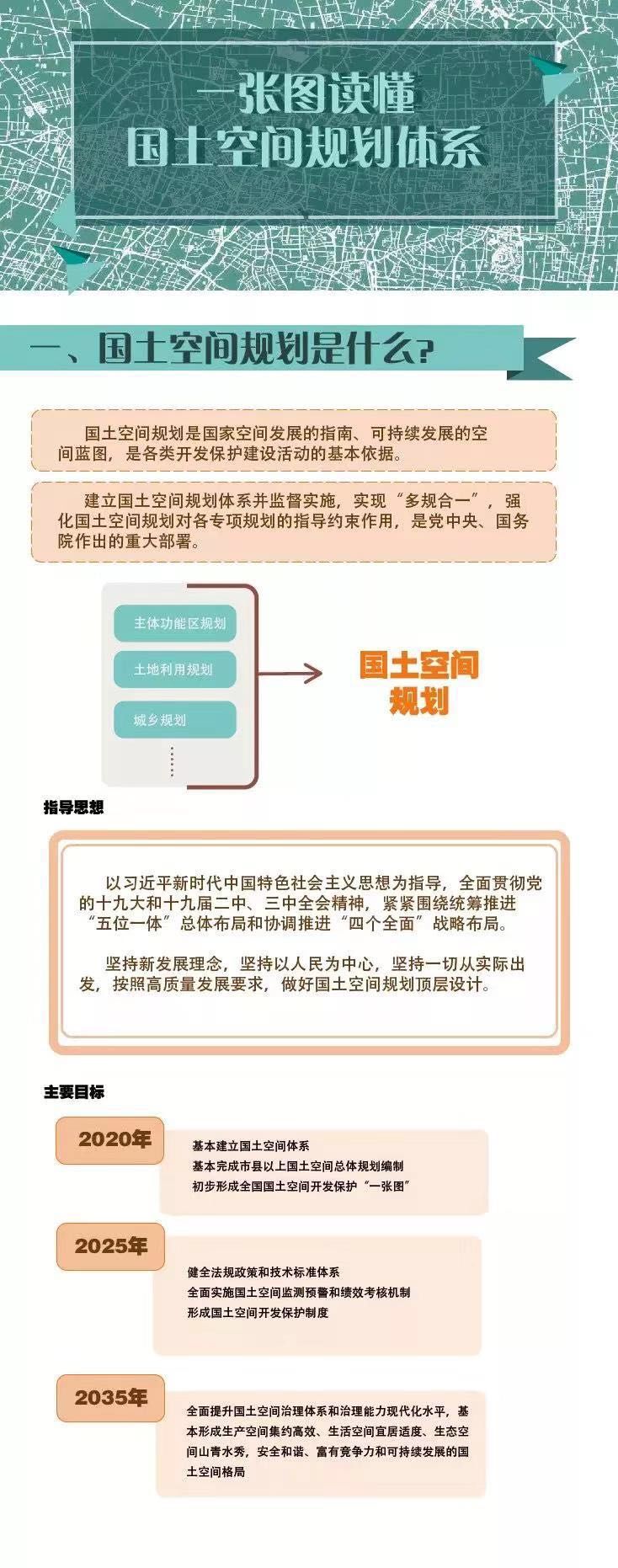 收藏 | 自然资源部关于国土空间规划最全解读