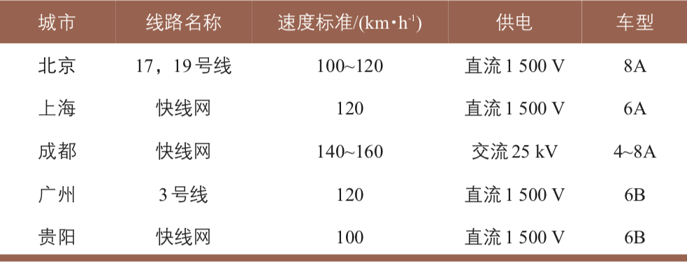 刘迁:城市轨道交通市域快线发展的实践与思考 刘迁:城市轨道交通市域快线发展的实践与思考