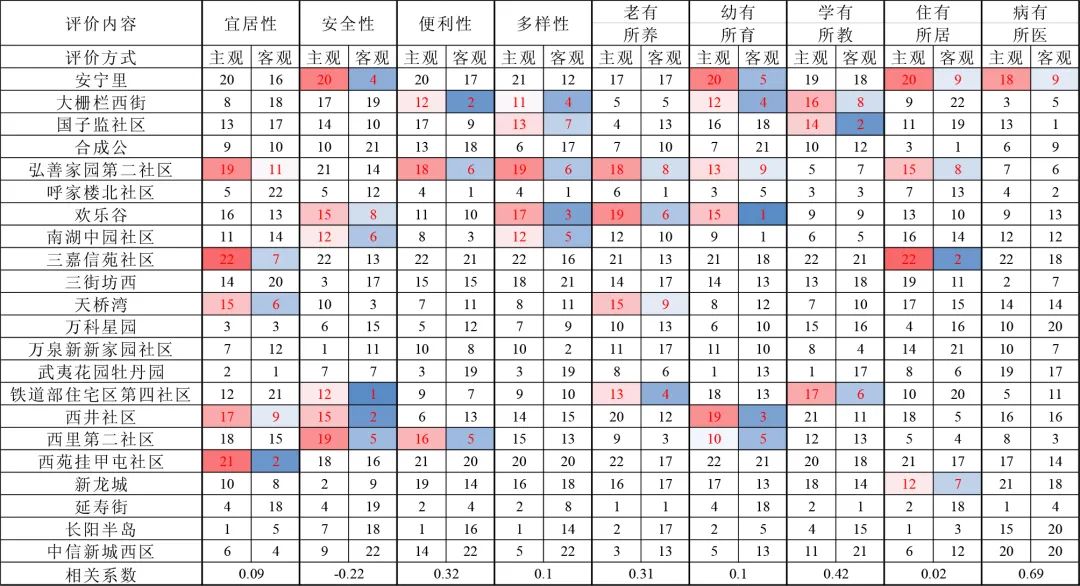 城市体检评估成果交流:北京篇 城市体检评估成果交流:北京篇