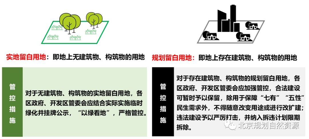 北京出台战略留白用地新规，什么是战略留白用地？