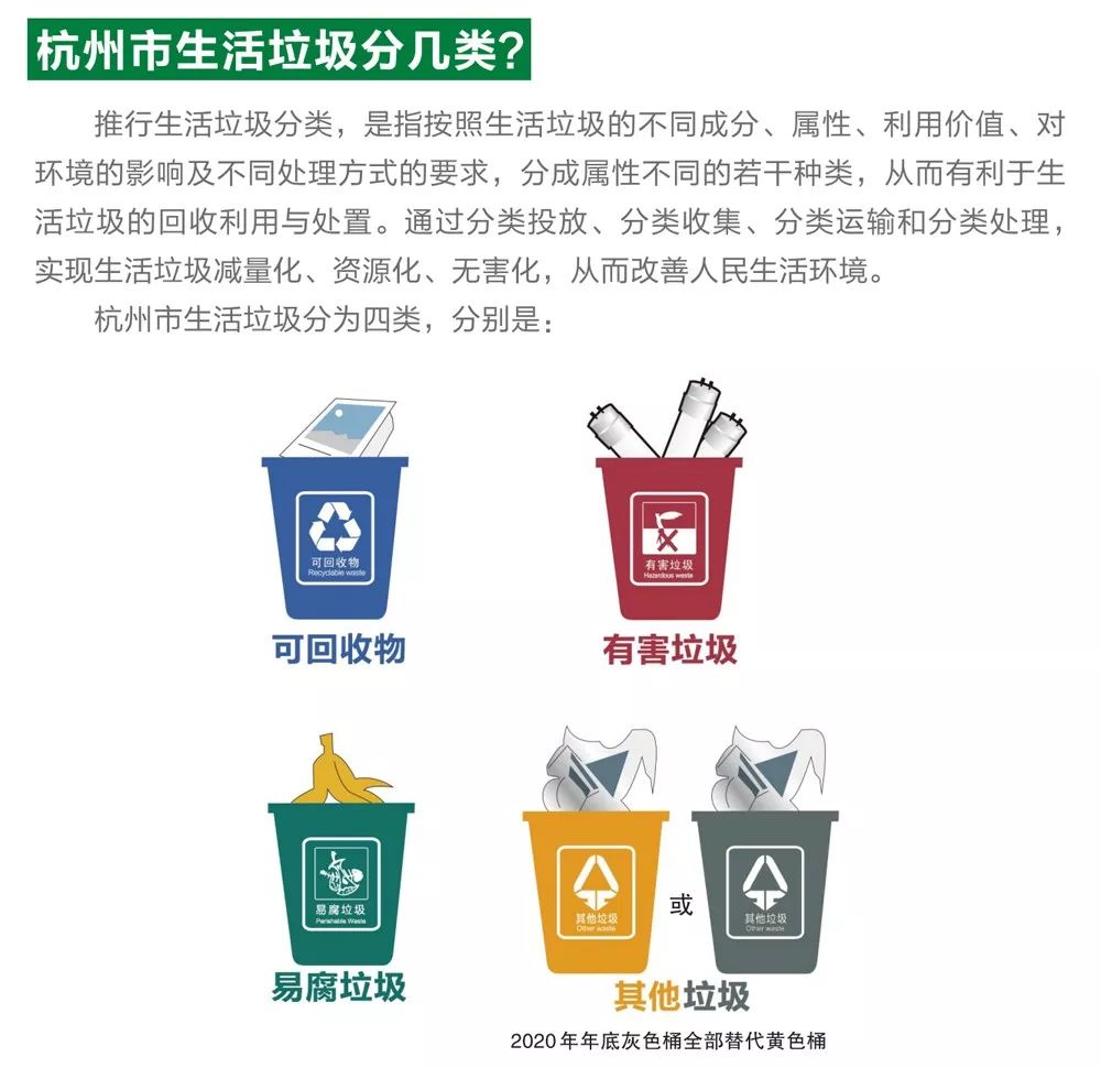 杭州生活垃圾分类操作指南，你分对了吗？