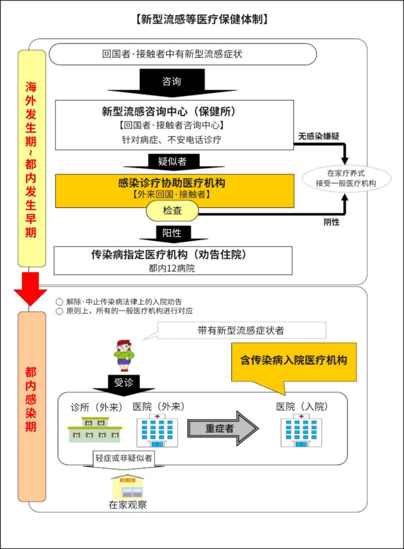 全球看武汉｜东京传染病预防计划：超大城市如何保护居民