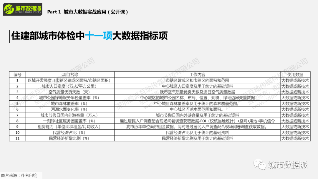 【免费报名直播，送迁徙数据】国土空间规划中的大数据丨城市数据派