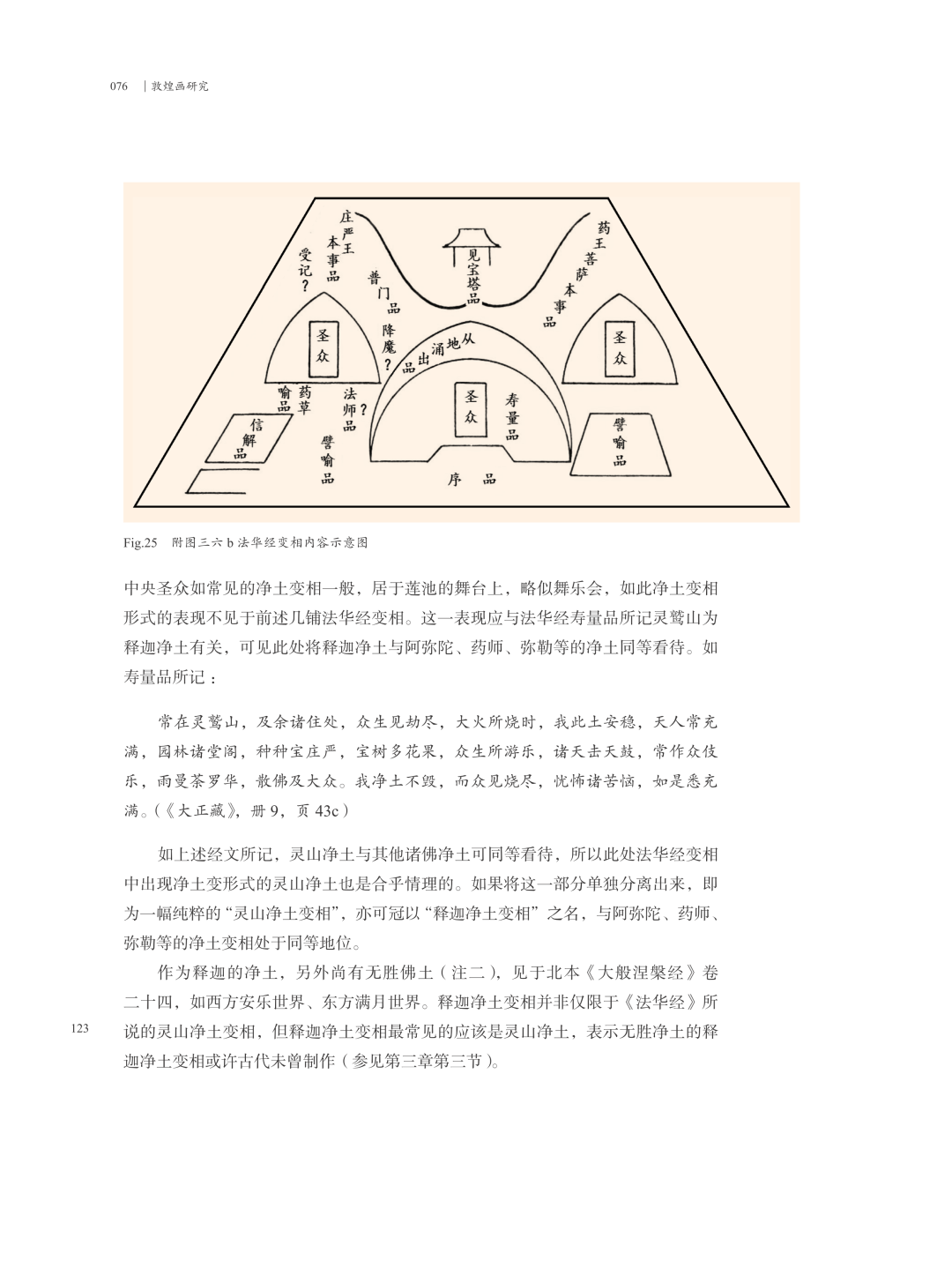 图书资讯丨敦煌画研究 图书资讯丨敦煌画研究