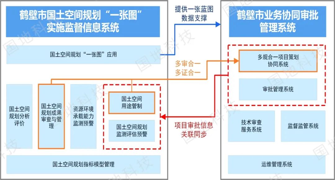 云讲堂︱市县国土空间规划的重点难点