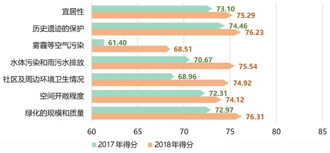 城市体检评估成果交流:北京篇 城市体检评估成果交流:北京篇